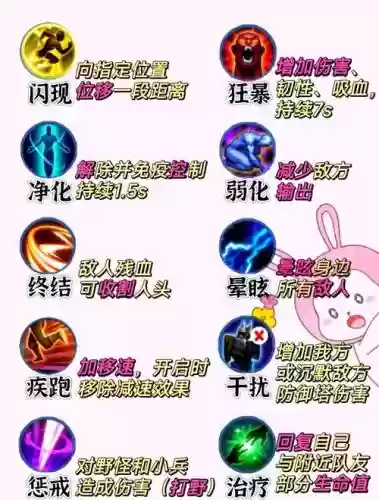 召唤师技能有那些