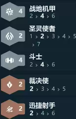 机甲徽章阵容搭配_1插图