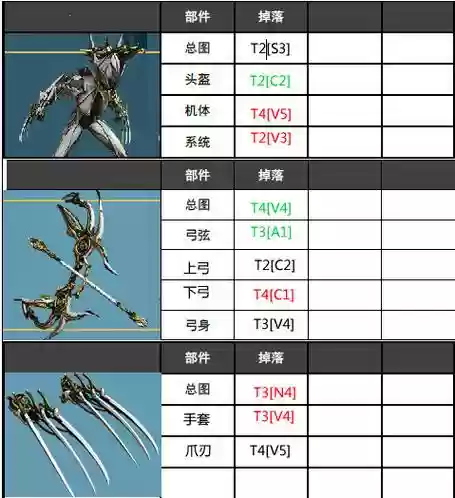 星际战甲p武器掉落