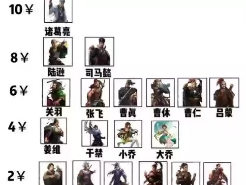 合战三国2020搭配阵容