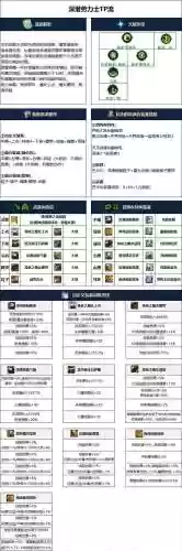 dnf征战者75全部武器_1