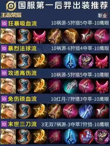 后羿出装技能插图
