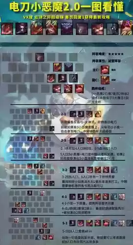 弈恶魔阵容搭配_1