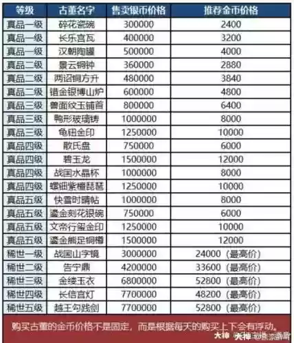 梦幻西游古董赚经验_1