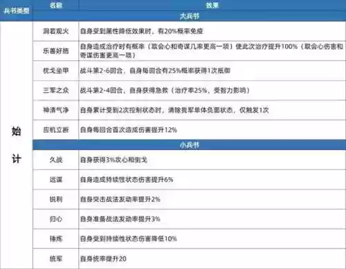 孙坚15御阵容搭配插图1