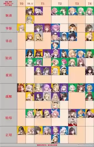 舰姬手游阵容搭配_1插图1