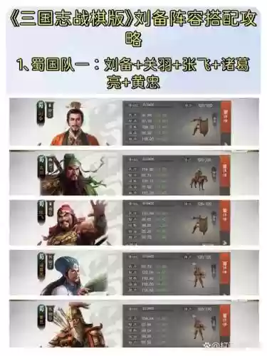 伊籍刘备阵容搭配插图