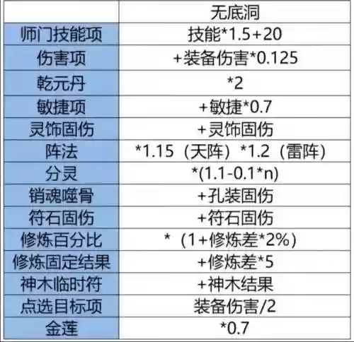 梦幻西游地府固伤加力还是敏捷