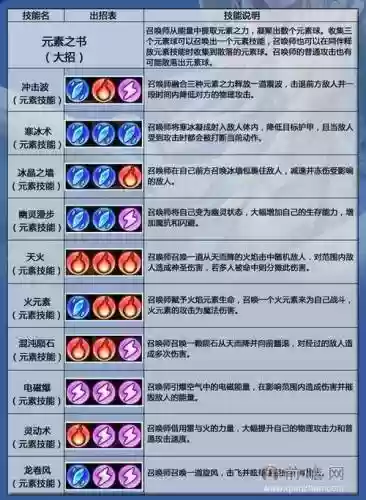 dota2卡尔技能练习图_1