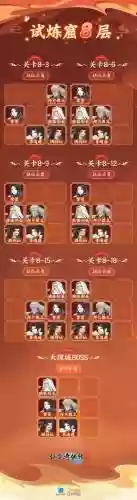 仙剑奇侠传七最强阵容搭配