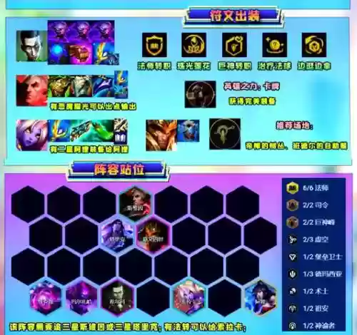 战斗法师阵容装备搭配_1