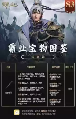 三国霸业里的装备插图