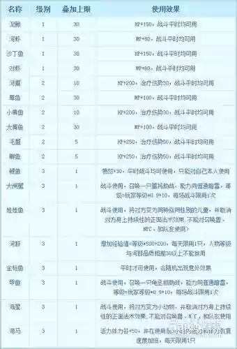 梦幻西游2钓鱼奖励大全_2插图