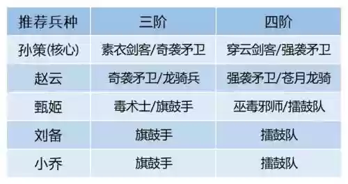 卧龙吟2策士阵容搭配插图1