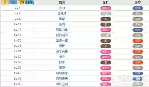 究极日月会技能