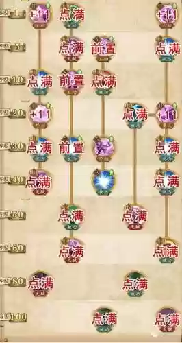 航海王攻略加点与装备_1