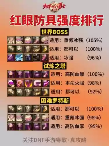 86版本狂战士加点装备选择插图