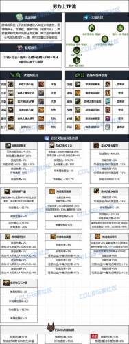 枪炮远古装备礼盒选啥_1插图