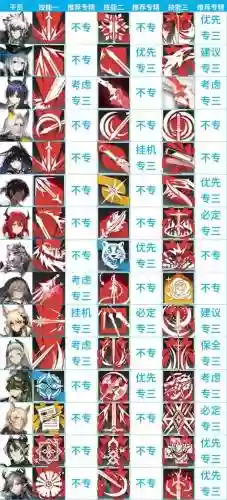 明日方舟推网2技能最多几蓄