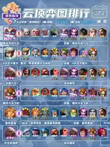 270级阵容搭配插图