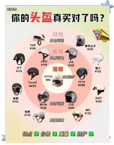 头盔攻略插图