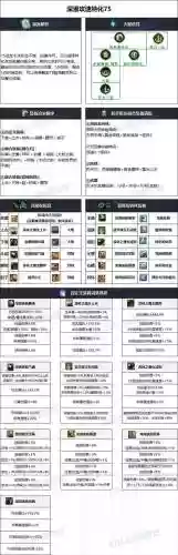 dnf最新驱魔武器排行榜插图