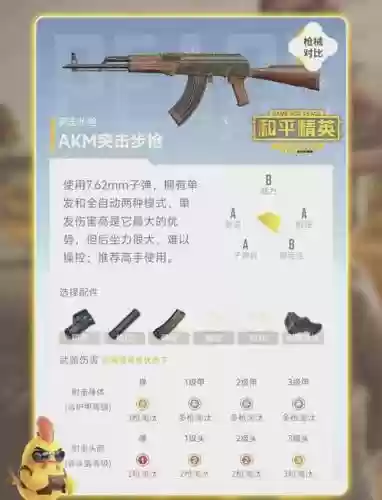 绝地求生武器解析_1插图