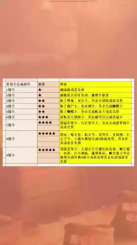 梦幻西游手游变身卡时间