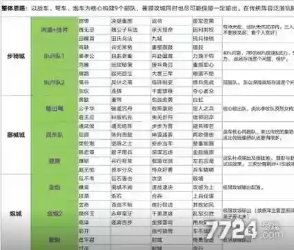 帝国如何搭配阵容_1