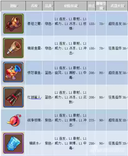 弹弹岛2武器中毒技能插图