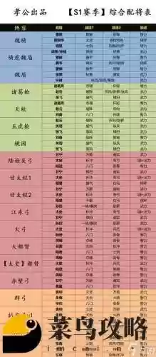 阵容搭配三国志战略版_1插图