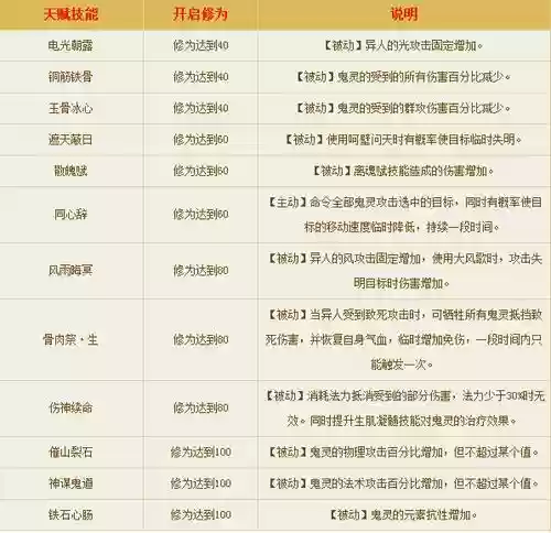 新倩女异人技能书价格插图1