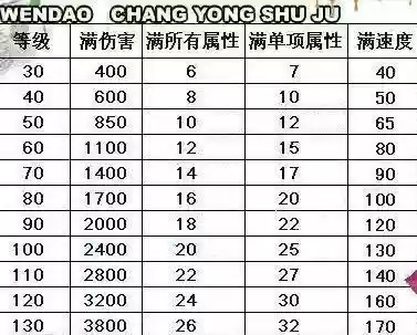问道手游40级装备满属性点