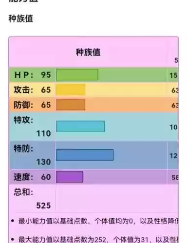 伊布技能配招插图