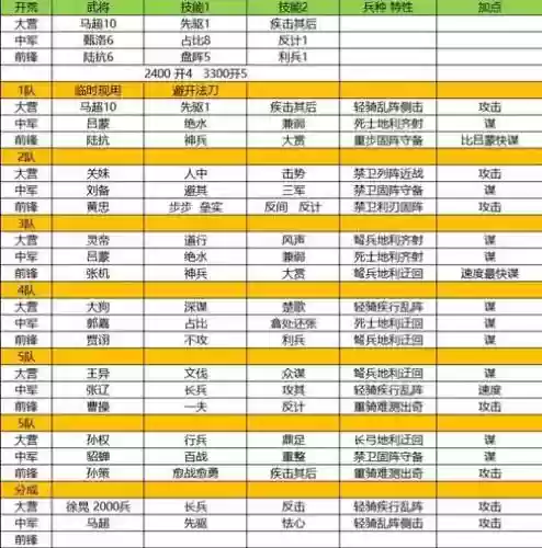 天天搭配阵容攻略_1