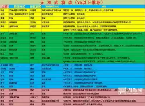 无双战记阵容搭配