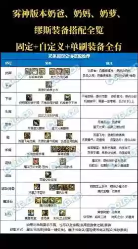 dnf奶爸特殊装备提升多少插图