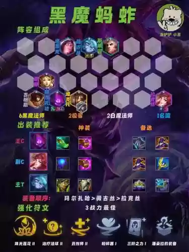冷门蚂蚱阵容搭配插图