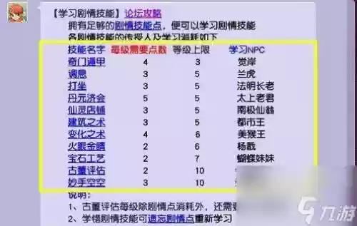 梦幻西游多少级可以过剧情