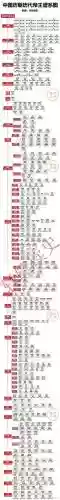 古代皇帝阵容_2