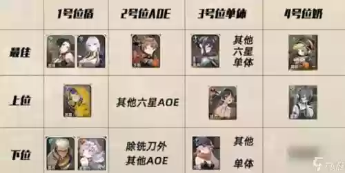 月蚀水晶阵容搭配插图1