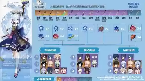 神里凛华新手阵容搭配