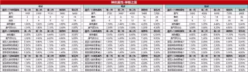 诛仙神隐武器最新爆料_2插图