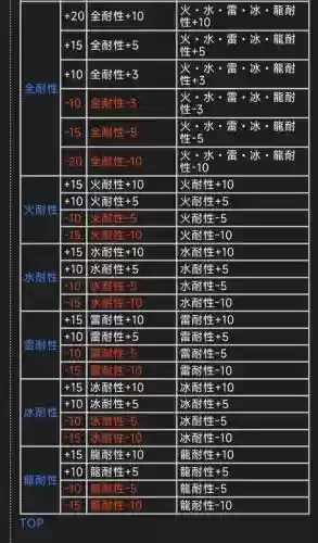 怪物猎人2g玉米校服技能_2
