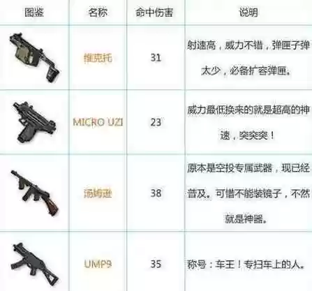 绝地求生怎么装备武器