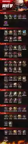 起源修罗带什么武器好_1插图