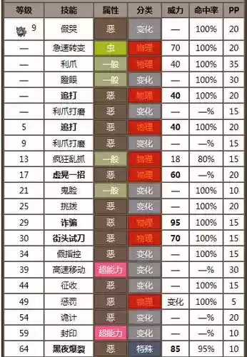 索罗亚克的全部技能_1插图