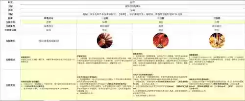 群伤技能是什么意思是什么意思是什么意思插图1