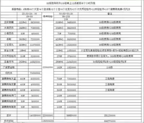 新倩女幽魂89魅者攻略_1插图1