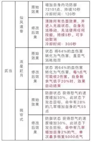天龙派技能使用